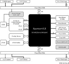 Block Diagram EDX-301