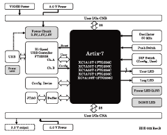 Block Diagram EDX-302