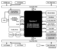 Block Diagram EDX-303