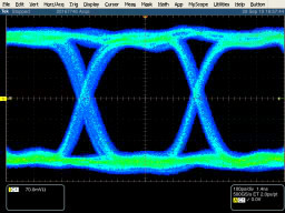 2.5Gbps Eye Virtex-5 fpga