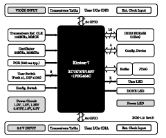 Block Diagram XCM-112