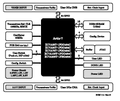 Block Diagram XCM-114