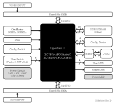 Block Diagram XCM-115