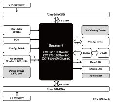 Block Diagram XCM-115Z