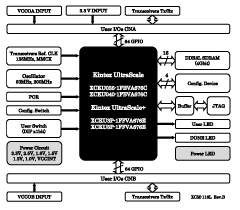 Block Diagram XCM-116L