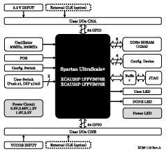 製品のブロック図