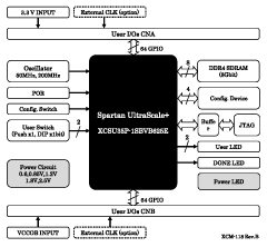 製品のブロック図