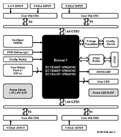 Block Diagram XCM-212L