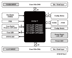 XCM-307_BlockDiagram