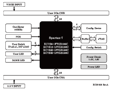 XCM-308_BlockDiagram