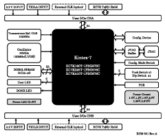 Block Diagram XCM-501