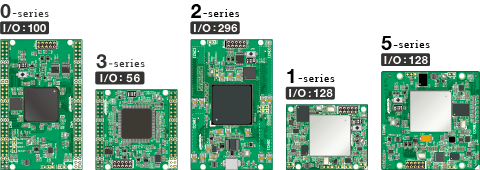 ACM・EDAシリーズボードサイズ展開の顔図