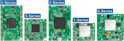 FPGAボードサイズ展開