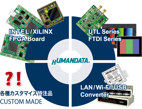 ヒューマンデータについて