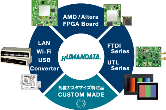 ヒューマンデータについて